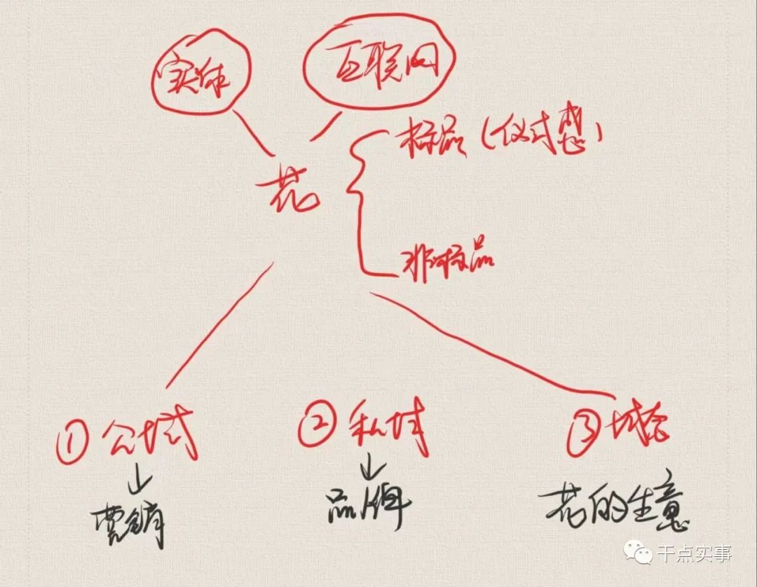 实体花店创业品牌化可行吗？新个体创业崛起了你不会没发现吧！